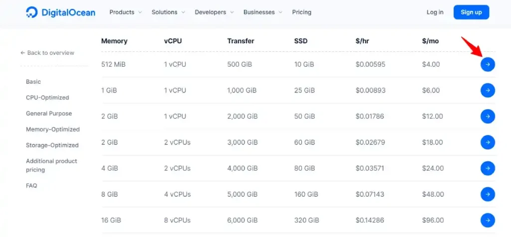 digitalocean droplet pricing