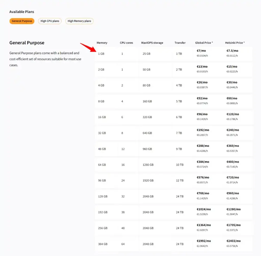 upcloud compute pricing